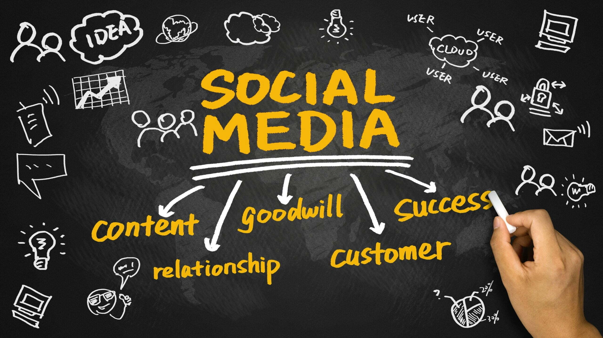 building-a-strong-social-media-brand